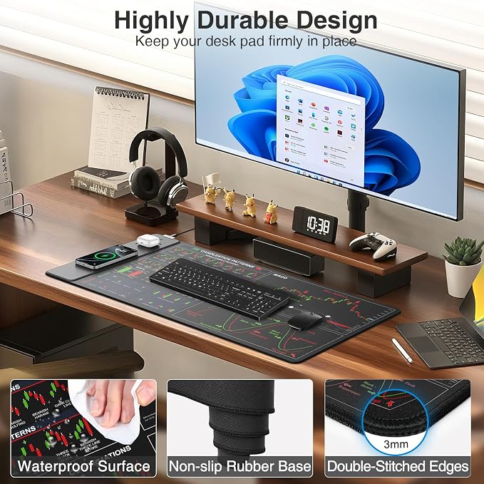 Wireless Charging Mouse Pad for Stock Market Invest Day Trader, 31.5"x15.8" Extra Large Trading Chart Patterns Cheat Sheet Desk Mat, Ultra-Smooth Surface, Non-Slip Base