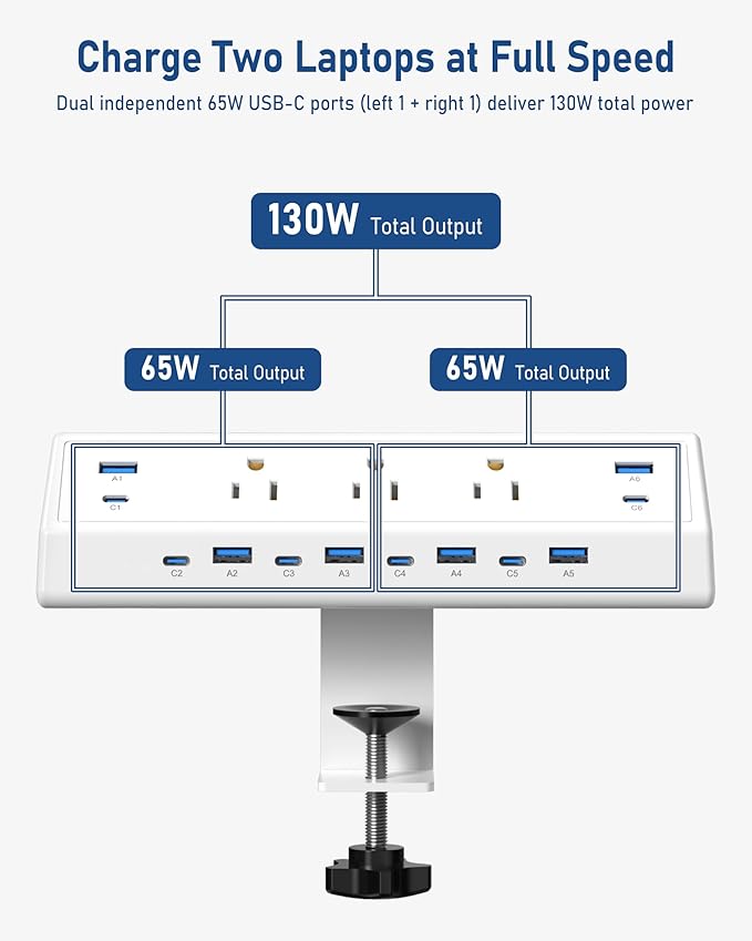 Jgstkcity 130W Desk Clamp Power Strip, 12 USB Ports (6 PD 65W USB-C),Surge Protector,ETL Listed Power Hub Extension Cord,Fast Charging Station for Home Office Desk Edge Mount (White, 12 USB-130W)