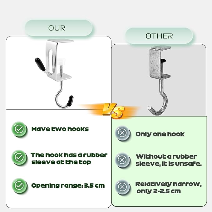 11 Pcs Desk Hook for Bag,Upgraded 2-Hook Metal Clamp Hooks,Purse Hook for Table,Adjustable Heavy Duty Clipa Bag Hanger Under Desk,Shelf Hooks for Hanging with Scratch-Proof Rubber Cover