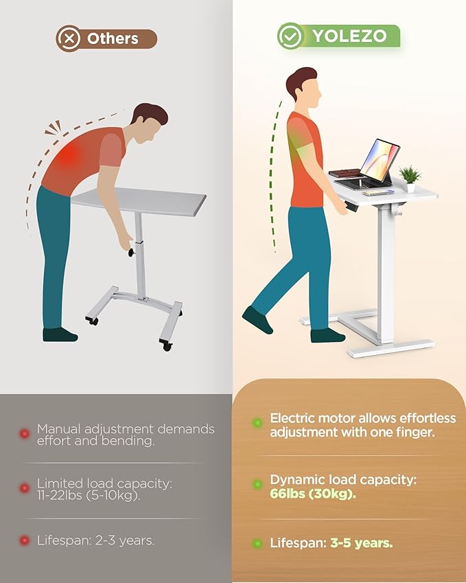 Overbed Bedside Table with Wheels, Electric Standing Desk Adjustable Height, Small Computer Desk for Home Office, Rolling Laptop Desk for Bed, Sofa, or Hospital Use (28"x16",White)