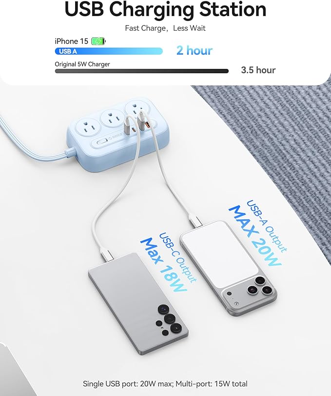 ORICO Surge Protector Power Strip, PD20W Multiple Outlets Extension Cord with 6 AC Outlets and 4 USB Charging Ports (2 USB-C), Flat Plug, 5Ft Mountable Outlet Extender for Office/Dorm ETL Listed- OG