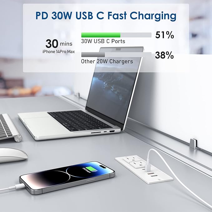 Recessed Power Strip 30W USB C,Furniture Flush Mount Desk Outlet,2 Outlets 4 USB Ports,Recessed Outlet for Side Table/Sofa Table,Ultra Thin Flat Plug Power Strip,3FT Cord (White)