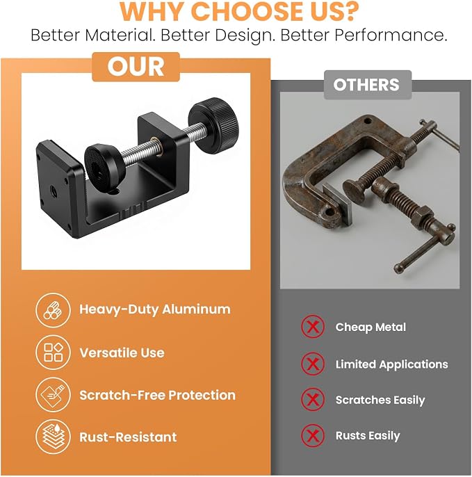 Heavy Duty C Clamp & Desk Clamp, Aluminum Alloy Table Mount with 1/4" & 3/8" Camera Tripod Adapter, Wide Jaw Design for Desk, Shelf, Camera Mount, Woodworking & Workbench (Black)