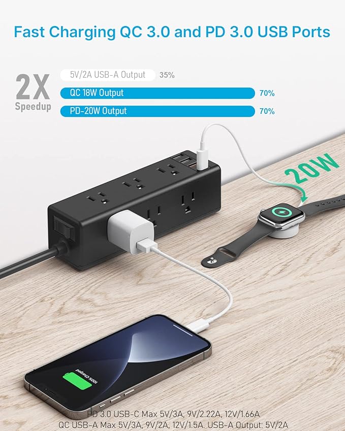CCCEI Desk Clamp Power Strip with 9 Outlets, Desktop Edge Mount Surge Protector with USB-A and USB-C Ports, Widely Spaced Desk Outlet Fast Charging Station, 4 FT Flat Plug, Fit 1.6 inch Table.