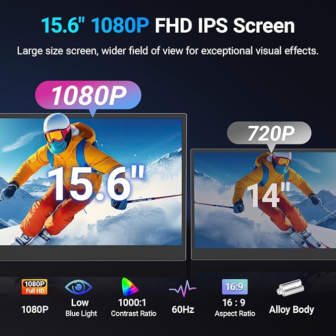 15.6" Laptop Screen Extender, 1080P FHD Triple Portable Monitor for Laptops, Ultra-Slim Travel Dual Monitor Fit for 12"-17.3" Laptops, USB-C Plug&Play Extended Screen Compatible with Win/Mac/Android