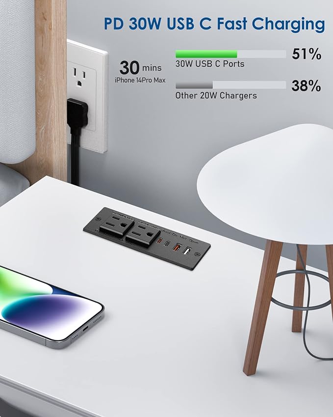 Recessed Power Strip 30W USB C,Furniture Flush Mount Desk Outlet,2 Outlets 4 USB Ports,Recessed Outlet for Side Table/Sofa Table,Ultra Thin Flat Plug Power Strip,3FT Cord (Black)