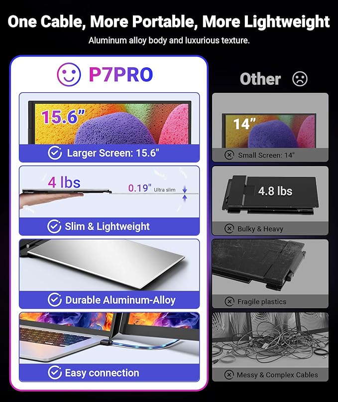 15.6" One-Cable Laptop Screen Extender, Ultra-Thin 1080P FHD Triple Portable Monitor, Travel Monitor for 13–17.3" Laptop, USB-C/USB-A Connection, Dual Monitor for Mac/Windows/Android(Driver Required)
