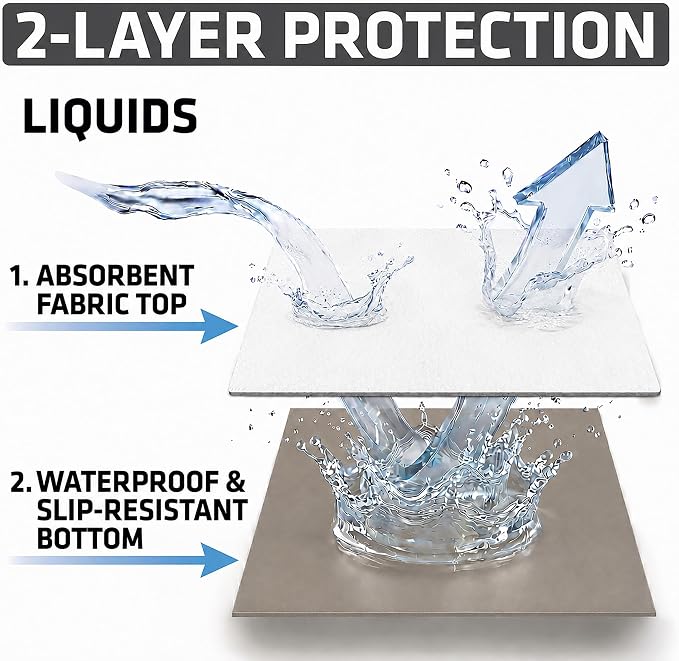 Drymate Premium Luxury Shelf & Drawer Liner, Thick Cushioned Fabric, Non-Adhesive, Absorbent, Waterproof, Slip-Resistant, Liners for Kitchen Cabinets, Cupboards (USA Made)(12”x59”)(2-Pack)(White)