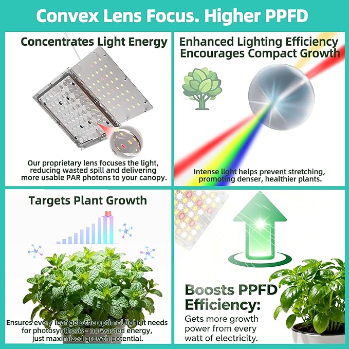 Dual Head Under Shelf Grow Light, USB Powered Stick On LED Under Cabinet Plant Light with Timer, Full Spectrum High PPFD Puck Lights for Shelves, Plant Stands, Indoor Plants, Multi-Plant Coverage