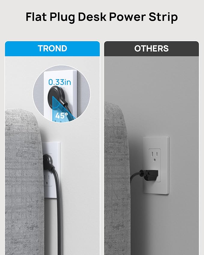 TROND 20W USB C Desk Clamp Power Strip - 1700J Surge Protector with 6 Outlets, Desktop Edge Mount Extension Cord, Fit 1.97" Tabletop, 10FT Flat Plug for Teacher Must Haves, Office, ETL List, Black